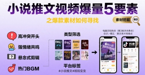 小说推文视频爆量5要素之爆款素材如何寻找-云慧网创