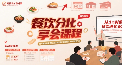 餐饮分享会课程，助力餐饮从业者实现从单店盈利到规模化发展的转型升级-云慧网创