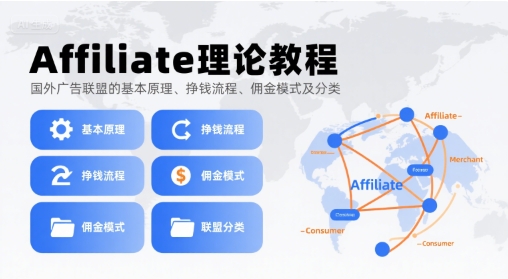 Affiliate理论教程，国外广告联盟的基本原理、挣钱流程、佣金模式及分类-云慧网创