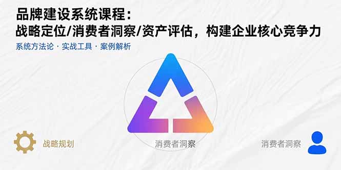 品牌建设系统课程：战略定位/消费者洞察/资产评估，构建企业核心竞争力-云慧网创