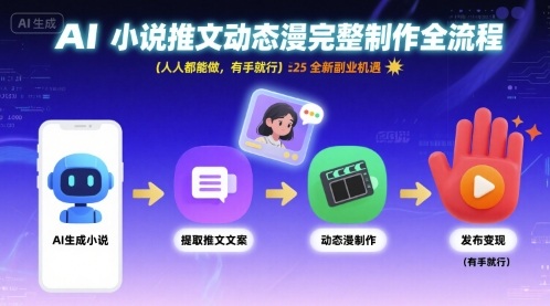 AI小说推文动态漫完整制作全流程，人人都能做，有手就行，全新副业机遇-云慧网创