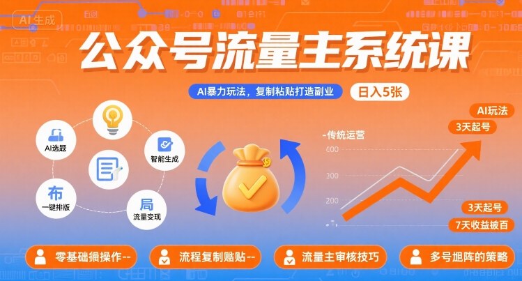 公众号流量主系统课，AI暴力玩法，复制粘贴打造副业，日入5张 +【附工具指令】-云慧网创