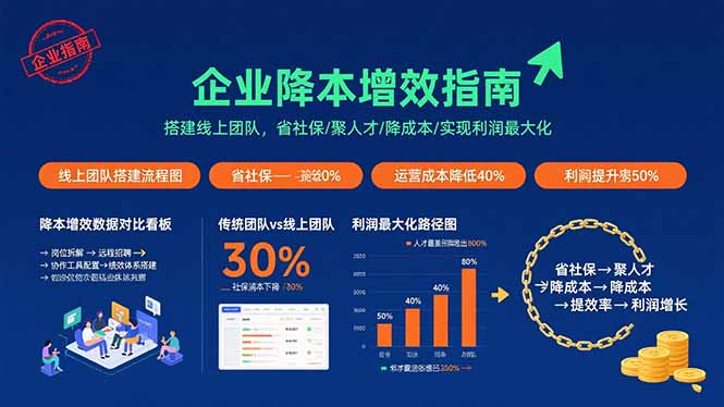 企业降本增效指南：搭建线上团队，省社保/聚人才/降成本/实现利润最大化-云慧网创