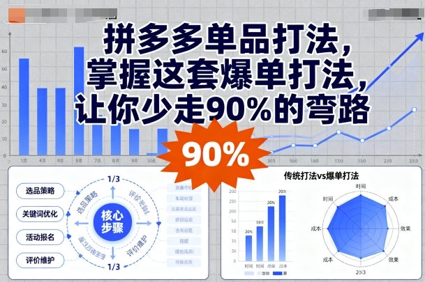 拼多多单品打法，掌握这套爆单打法，让你少走90%的弯路-云慧网创