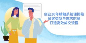 创业10年精髓系统课揭秘,顾客类型与需求挖掘,打造高效成交流程-云慧网创