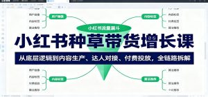 小红书种草带货增长课:从底层逻辑到内容生产、达人对接、付费投放,全链路拆解-云慧网创